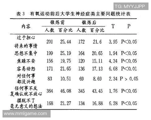 体育活动促进身心健康发展探索与实践分析